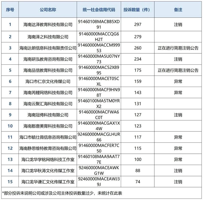 海口商务咨询行业动态：紧跟市场步伐