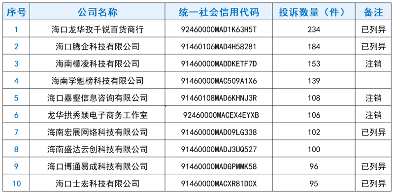 商务咨询业在海口发展新动态