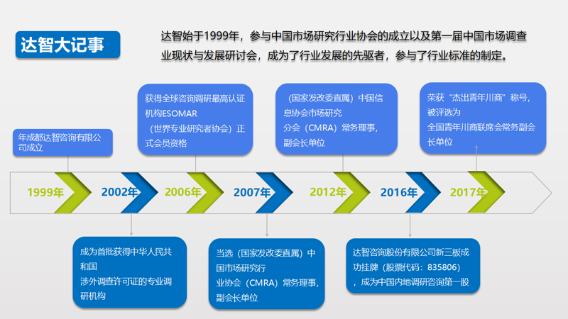 商务顾问服务