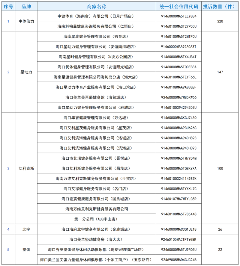 海口信息咨询