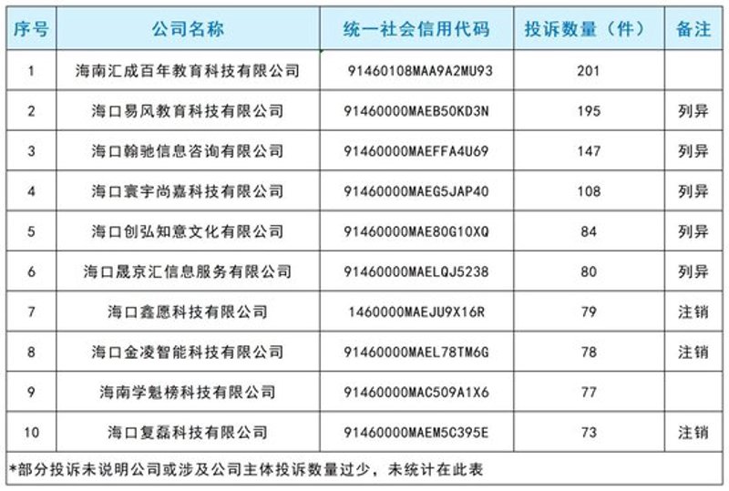 海口商务咨询选购指南